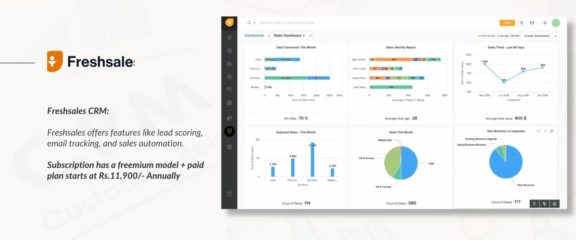 FreshsaleCRM Best CRM Tools