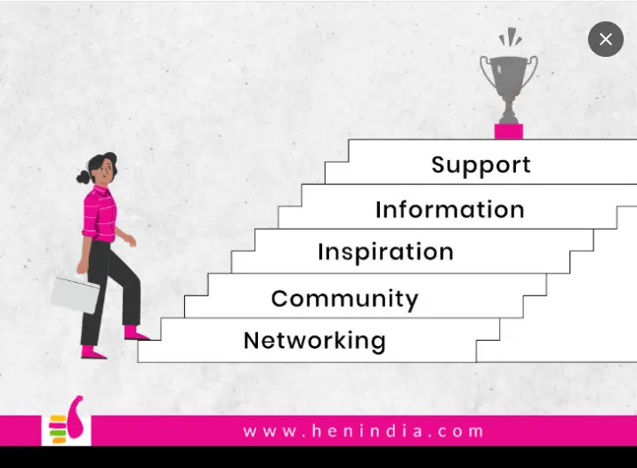 henindia women business network