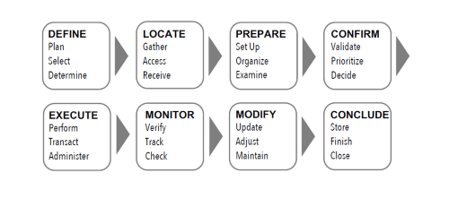 job map