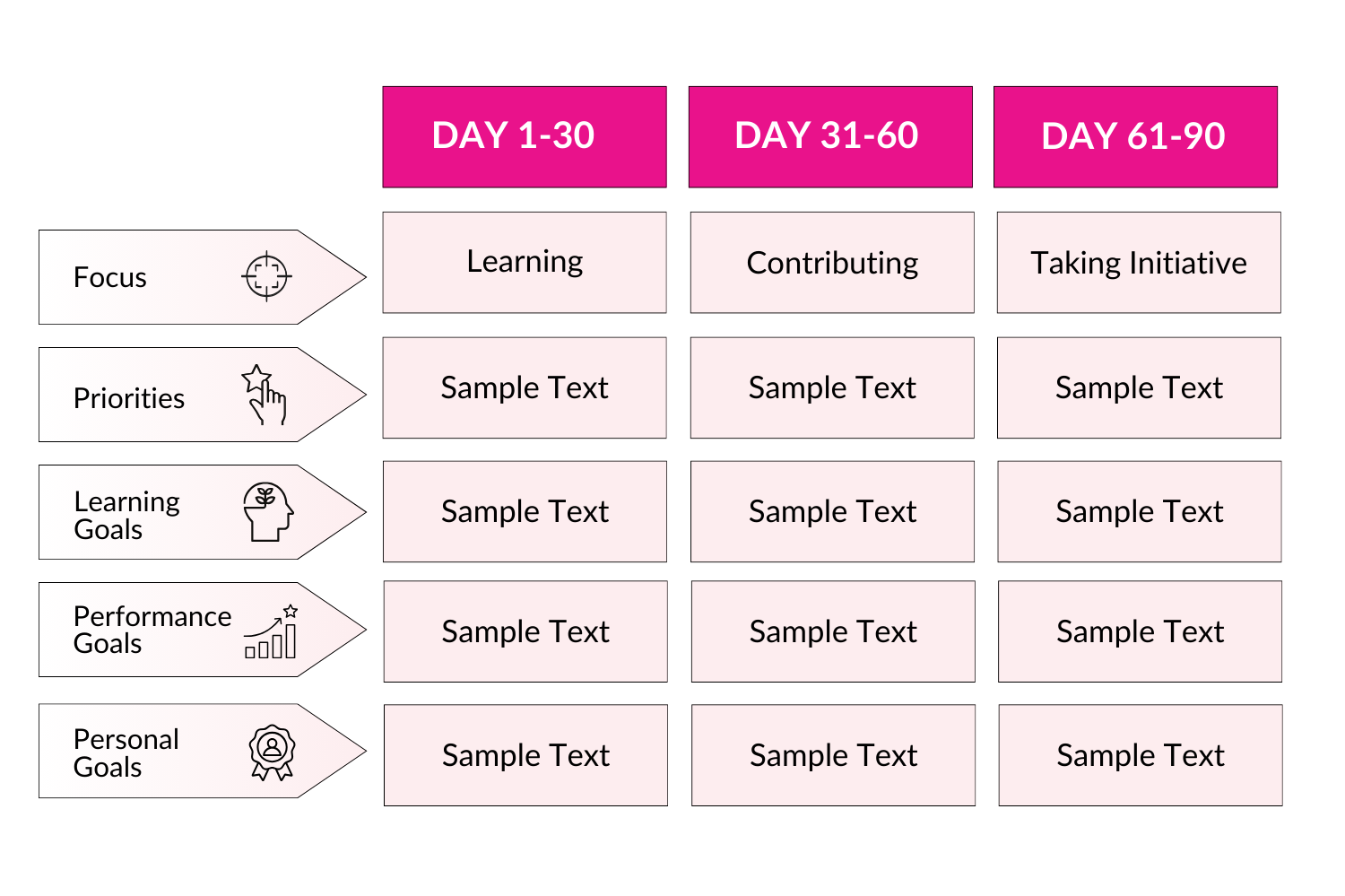 30-60-90 days plan chart image