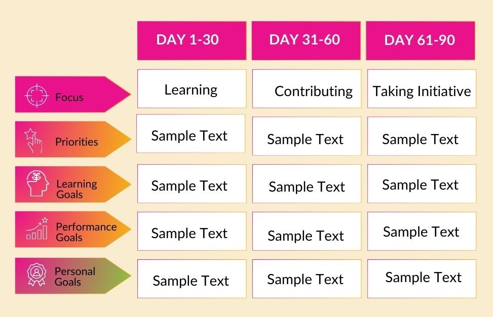 30-60-90 Day Template