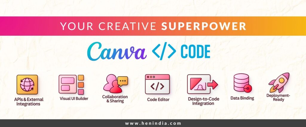 Unlock Your Business Growth with canva code