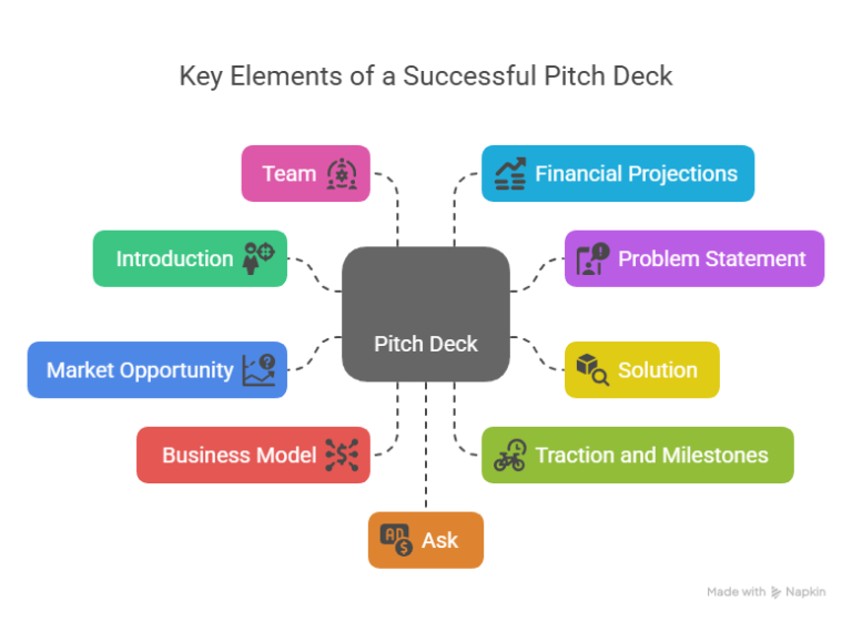 How to Craft Winning Pitch Decks to Secure Funding | HEN India