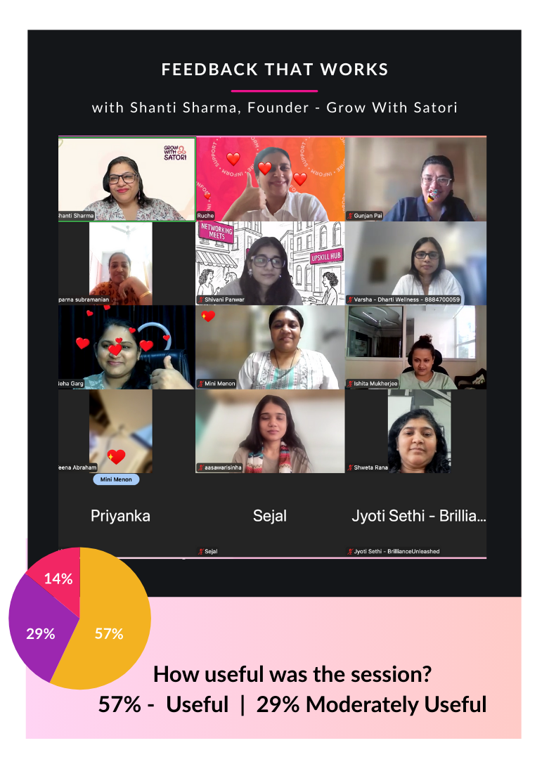 Feedback That Works November Learning Session at HEN