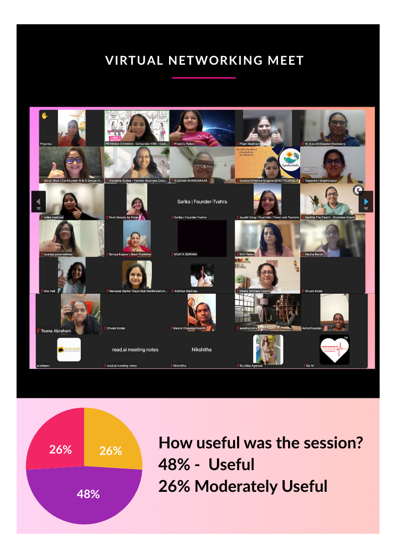 November VIrtual Networking Meet at HEN