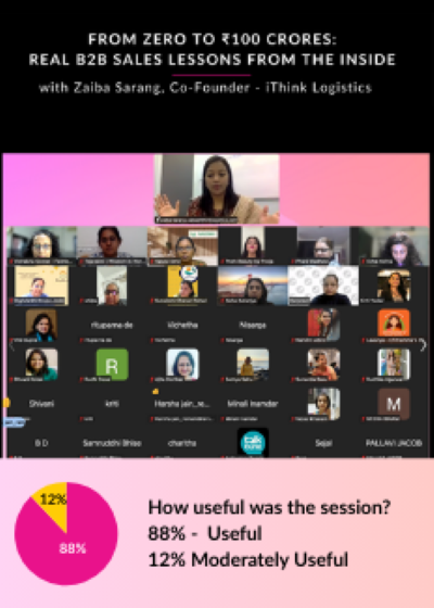 from zero to 100 crores