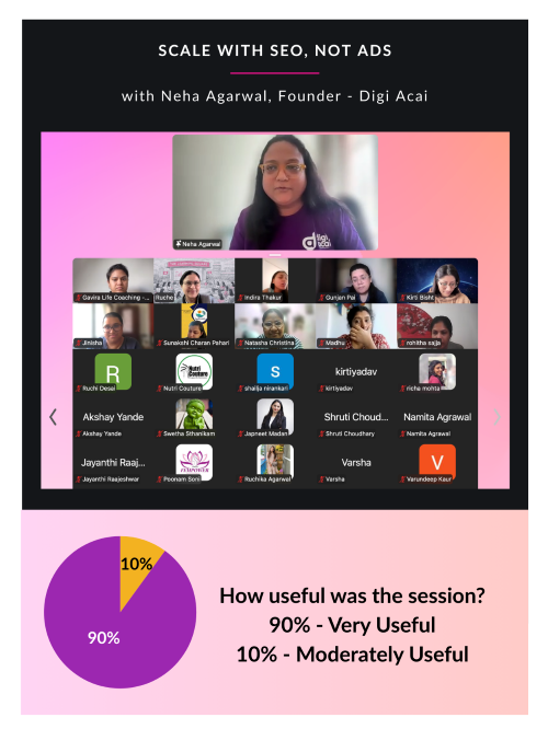 Scale with SEO not Ads