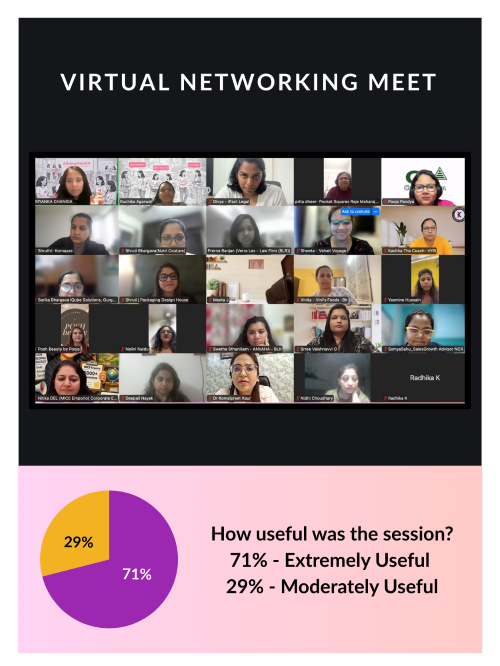 Virtual Networking Meet