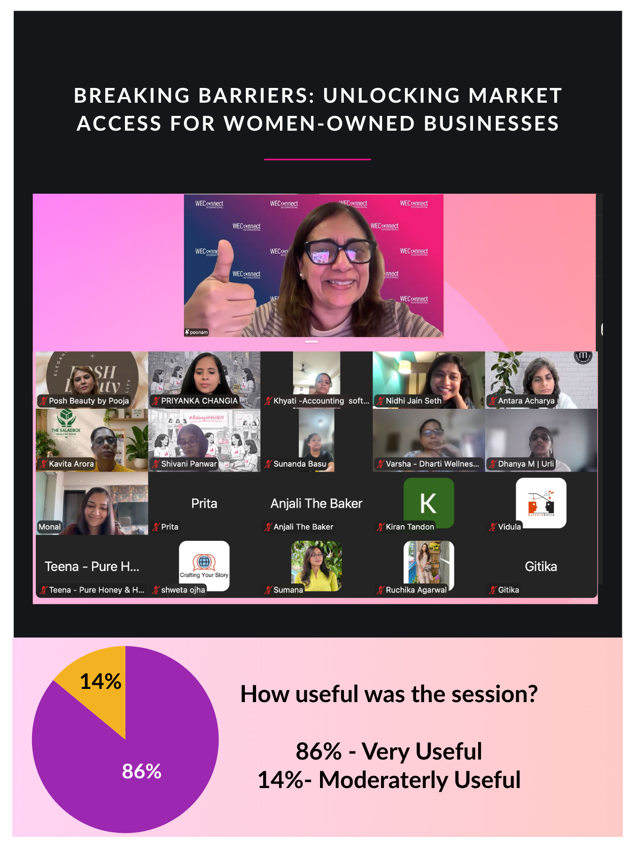 Breaking barriers unlocking market access to women owned business