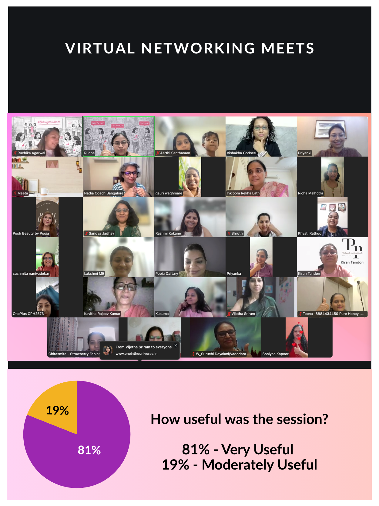 Virtual Networking Meet HEN India in March