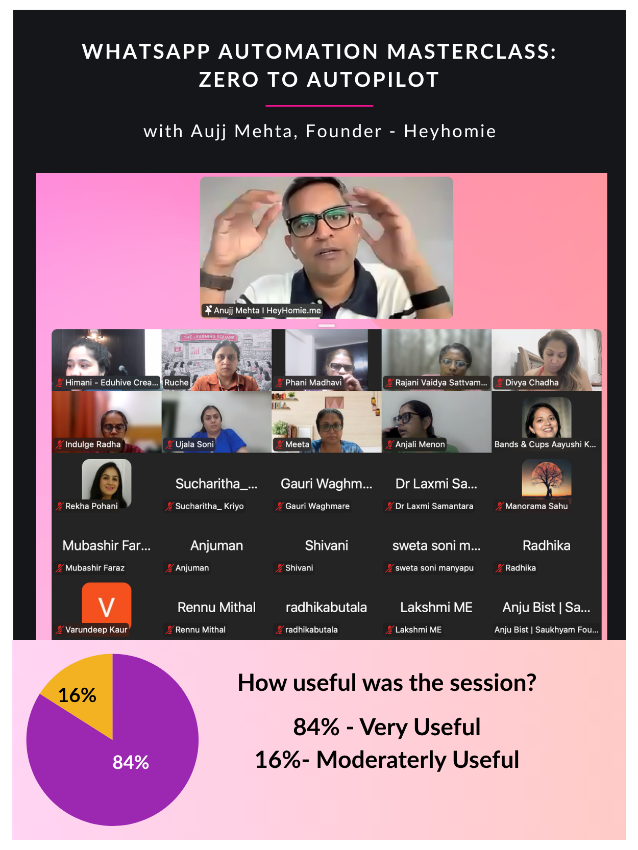 WhatsApp Automation Masterclass HEN India Event March